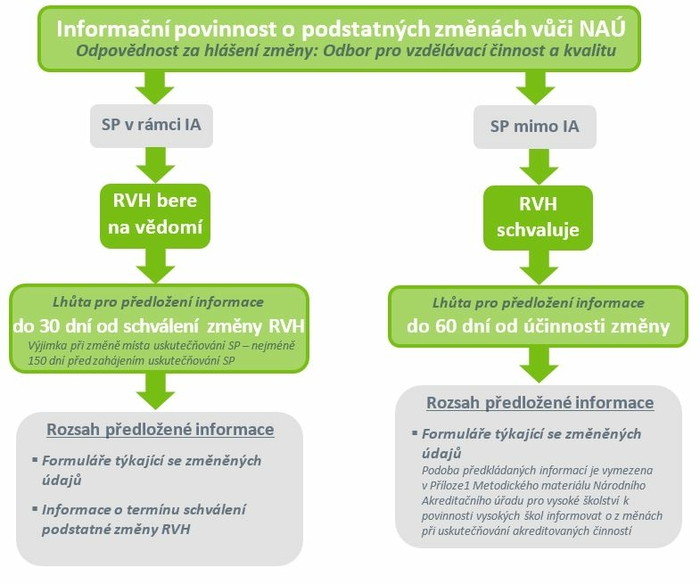 obrazek info povinnost NAU