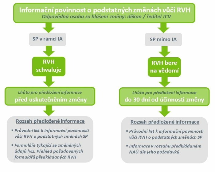 obrazek informacni povinnost RVH