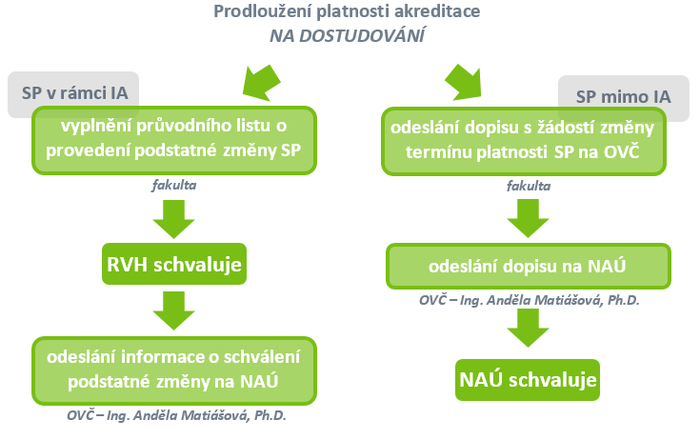 schema