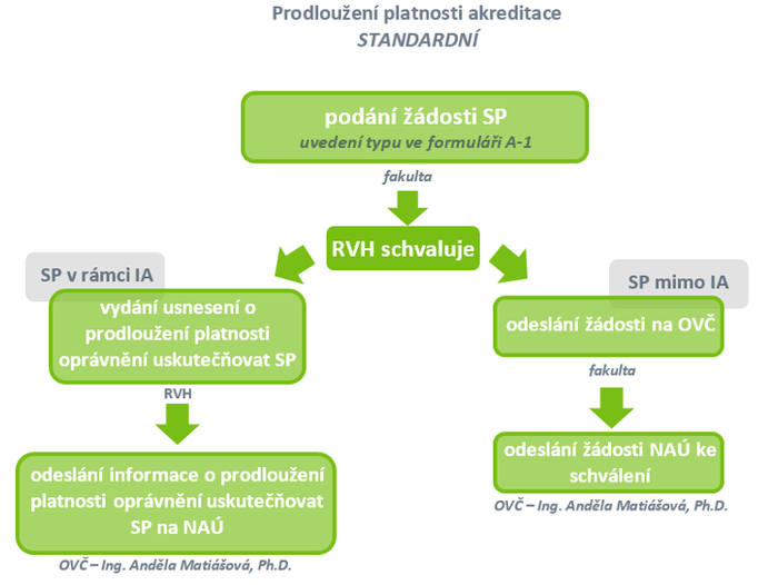 schema