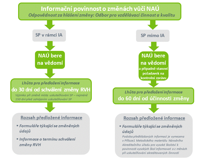 obrazek info povinnost NAU
