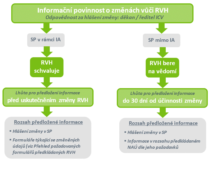 obrazek informacni povinnost RVH
